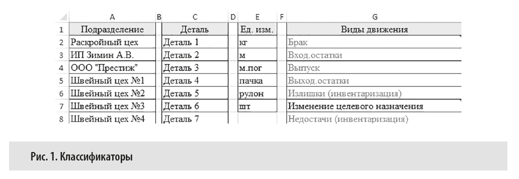 На что похож классификатор?