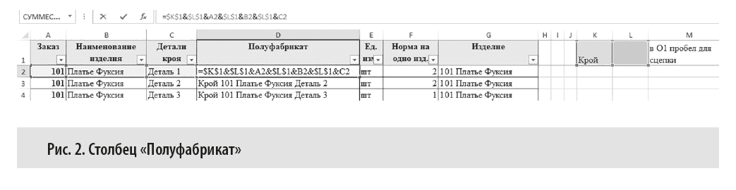 Что вносят в столбец о полуфабрикатах?