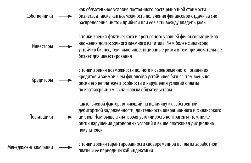 Как заинтересованные лица рассматривают финансовую уcтойчивость?