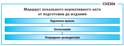 Законодательный процесс - как правотворческая деятельность