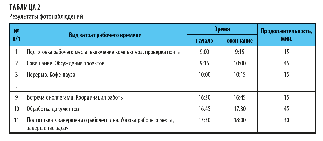 Как оформить итоги фотонаблюдений?