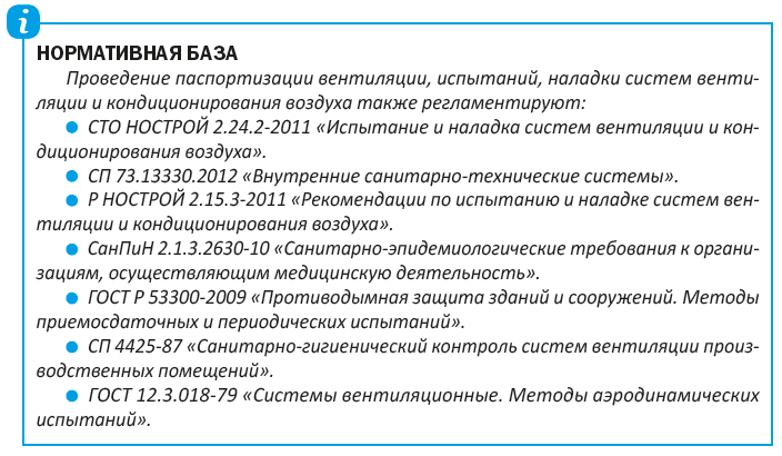 Проверка вентиляции по пожарной безопасности периодичность