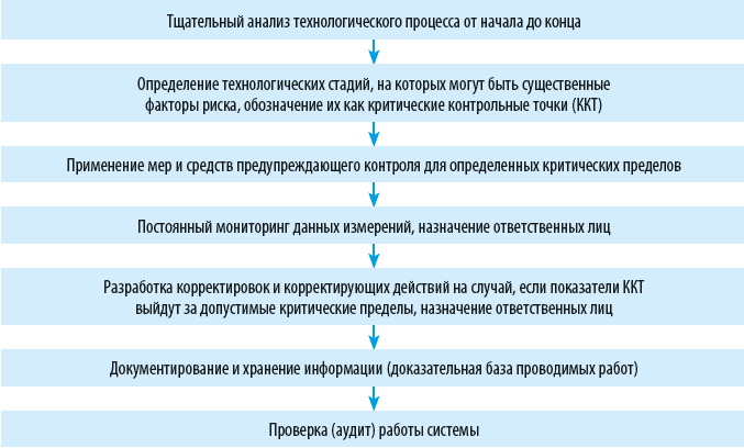 Положение о рабочей группе хассп в ворде