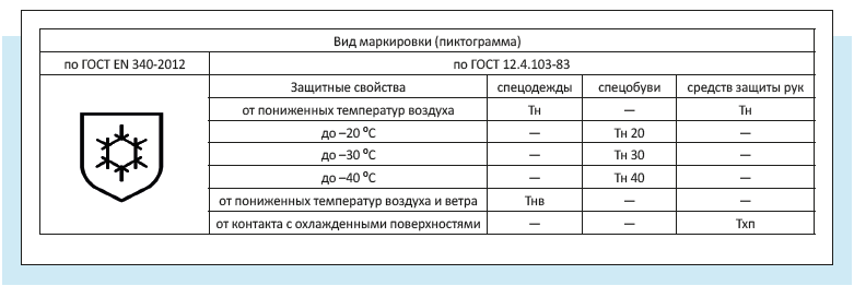 Антифриз маркировка классификация