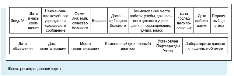 Образец экстренного извещения об инфекционном заболевании | Скачать форму , бланк