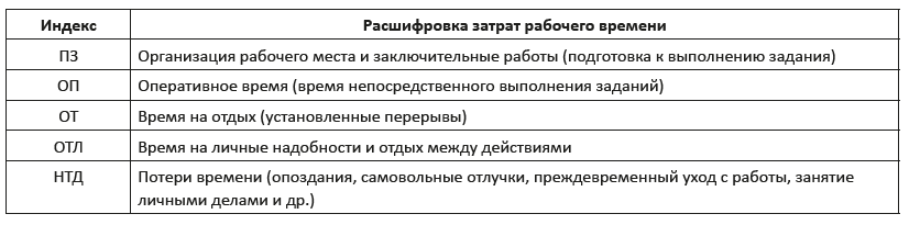 Что такое фотография рабочего дня и как кадровику её провести