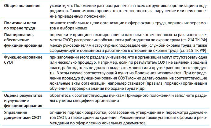 Содержание разделов Положения о СУОТ