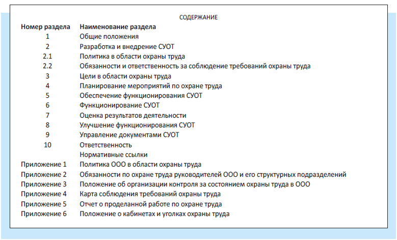 Содержание Положения о СУОТ