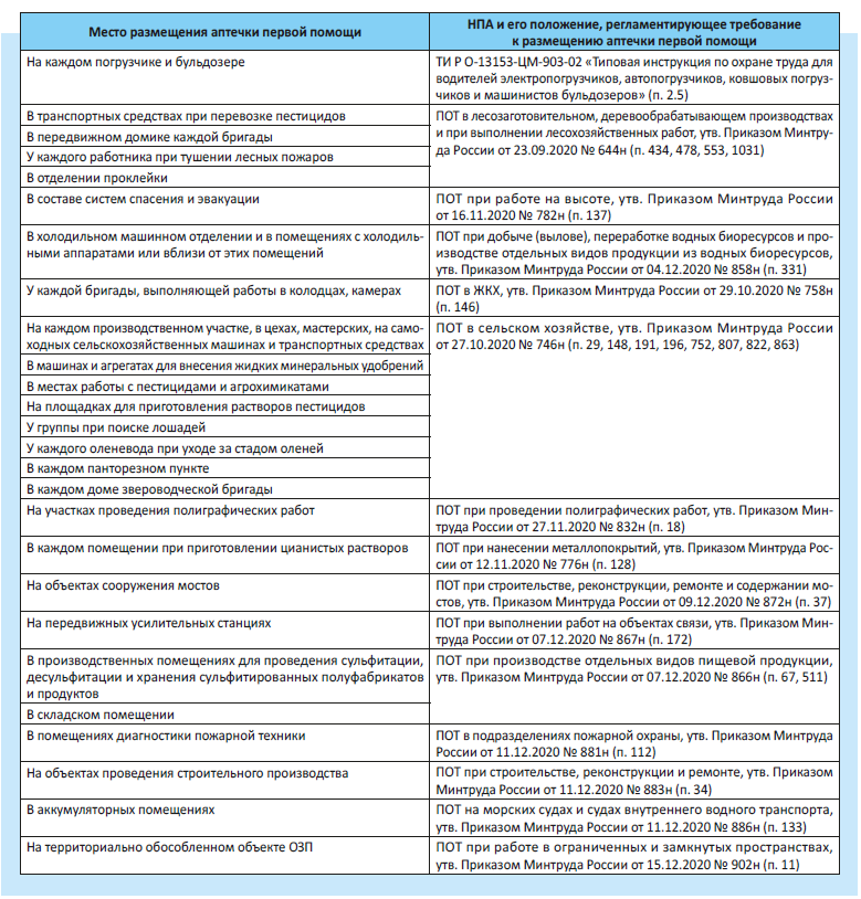 /upl/pictures/SEK/2025/2_2025/aptechki_raspolojenie.PNG