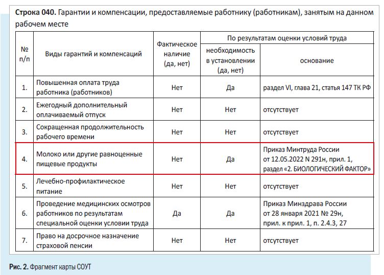 Пример карты СОУТ