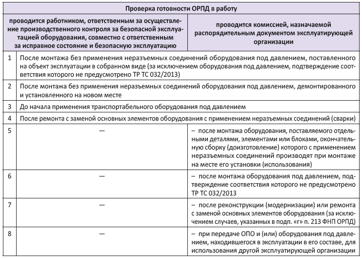 /upl/pictures/SEK/2025/ORPD-gotovnost.PNG