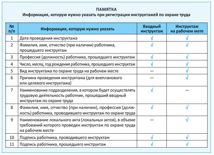 Информация, которую нужно указать при регистрации инструктажей по охране труда