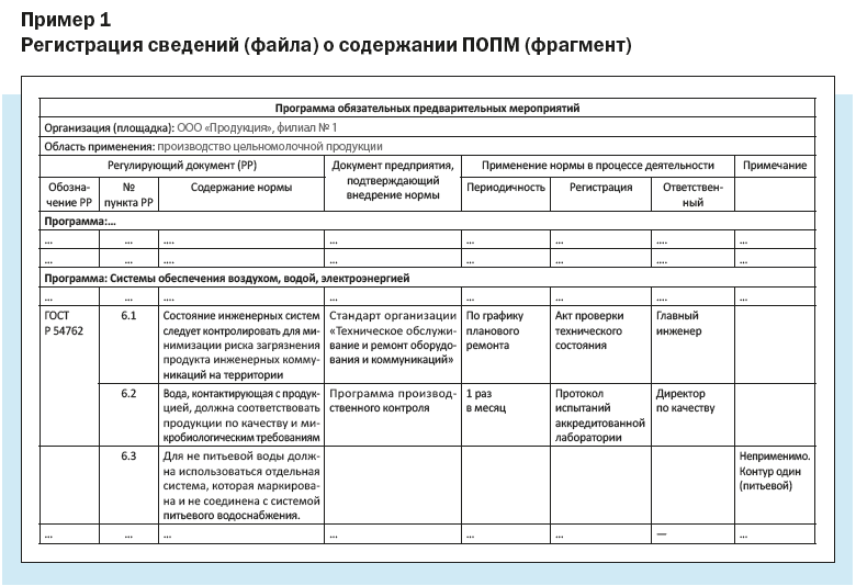 Регистрация сведений (файла) о содержании ПОПМ