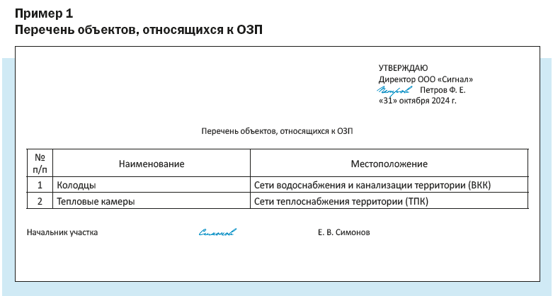 Перечень объектов, относящихся к ОЗП