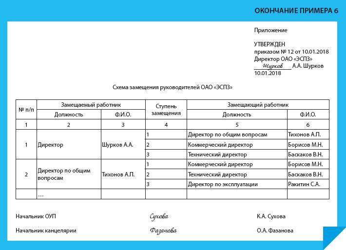 Код изменений в проекте