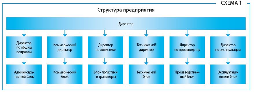 Самостоятельное подразделение крайслер