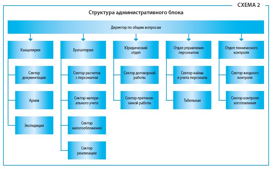 Структура предприятия не соответствует структуре юридических лиц 1с зуп