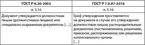 Как сделать гриф утверждения в ворде