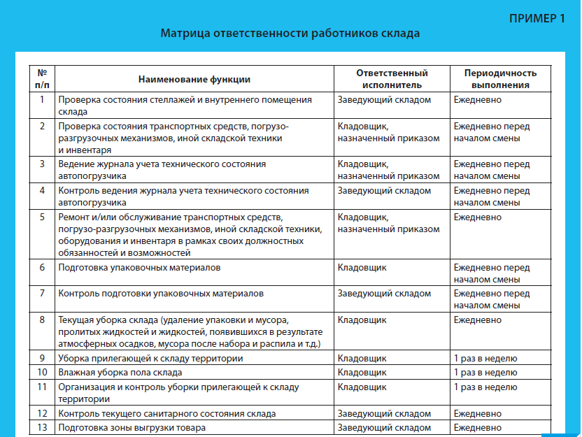 Матрица обязанностей сотрудников образец