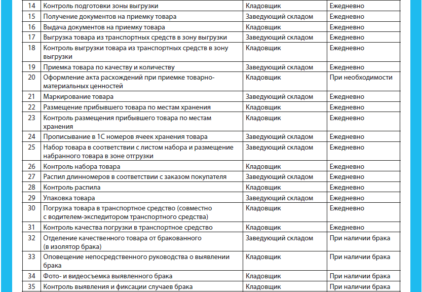 Как создать матрицу компетенций персонала