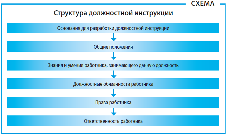 Характеристика склада и его структура: описание элементов - ИП Смыкалов М. Н.