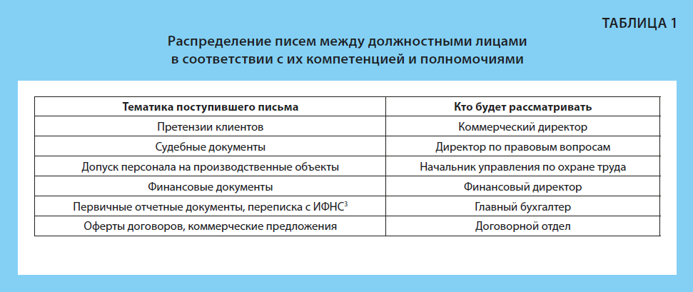 Найдены несоответствия эцп digest в signerinfo не совпадает с digest данных