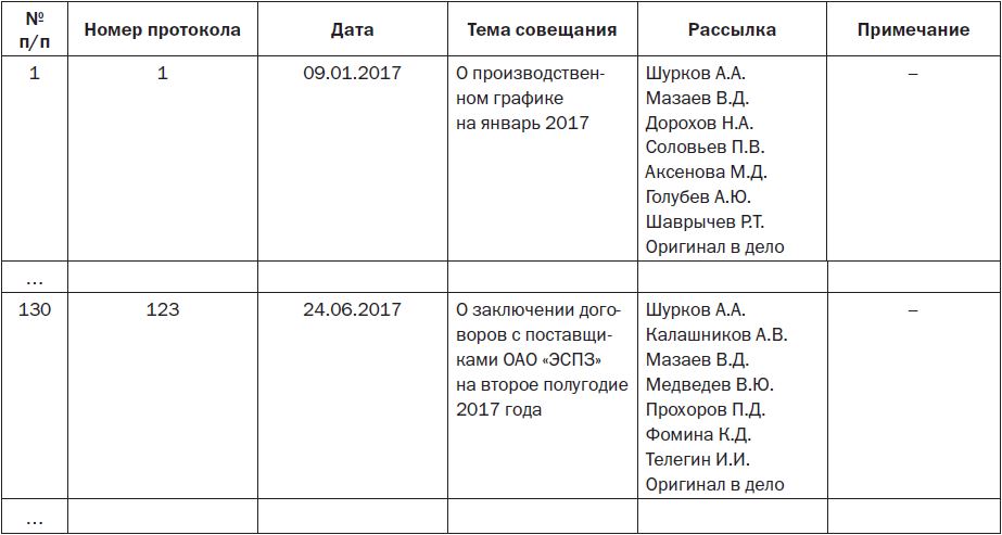 Нет протоколов для печати 1с