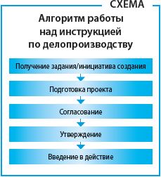 Компьютерное делопроизводство что это