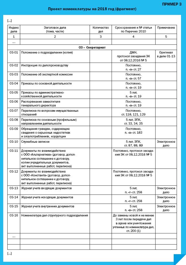 Что такое номенклатура планшета