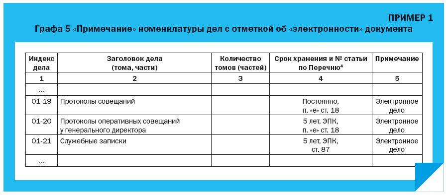 В виде каких файлов должны формироваться электронные документы при подготовке отчета о производстве