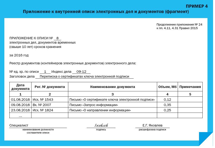 В виде каких файлов должны формироваться электронные документы о производственном контроле