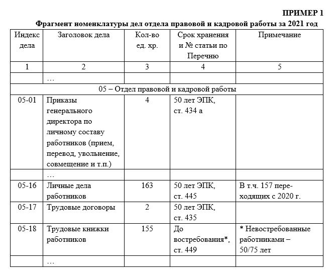 Номенклатура пример