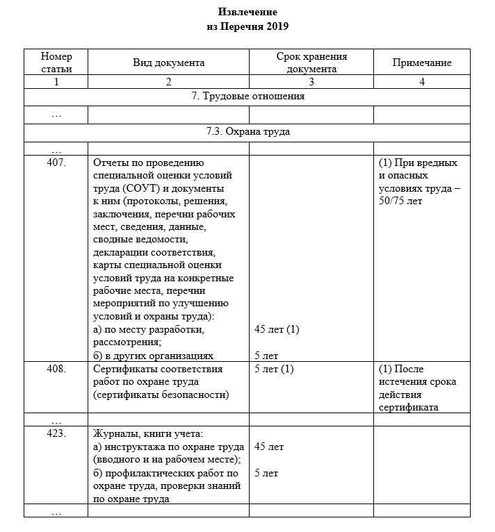 Список 2019 организаций