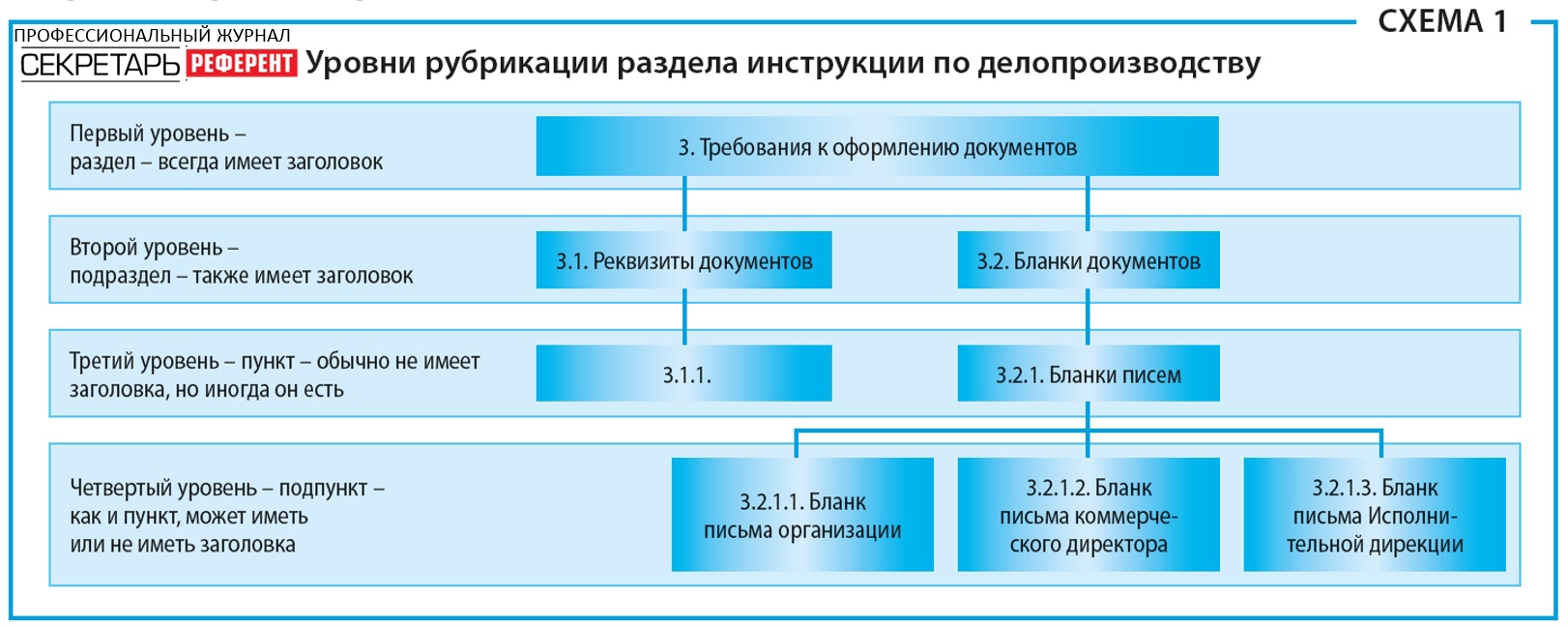 Инструкция по делопроизводству организации образец