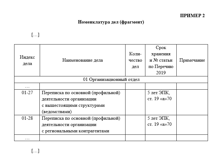 Номенклатура дел на новый год