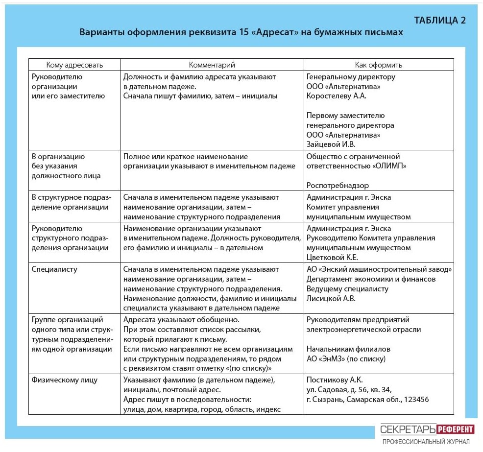 Варианты оформления реквизита 15 «Адресат» на бумажных письмах :: Profiz.ru