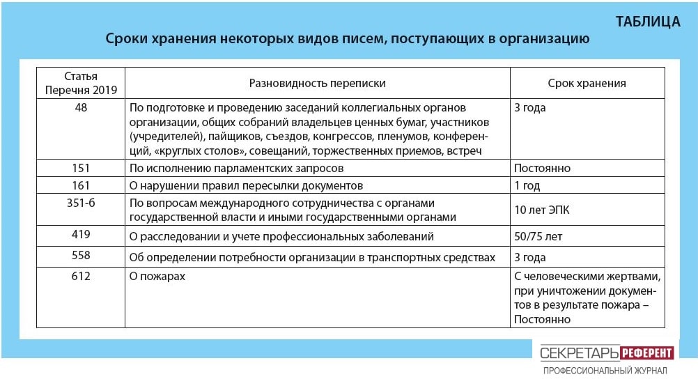 Сколько хранится письмо на почте