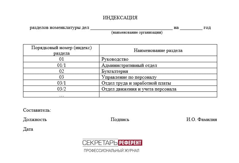 Номенклатура отдела закупок образец