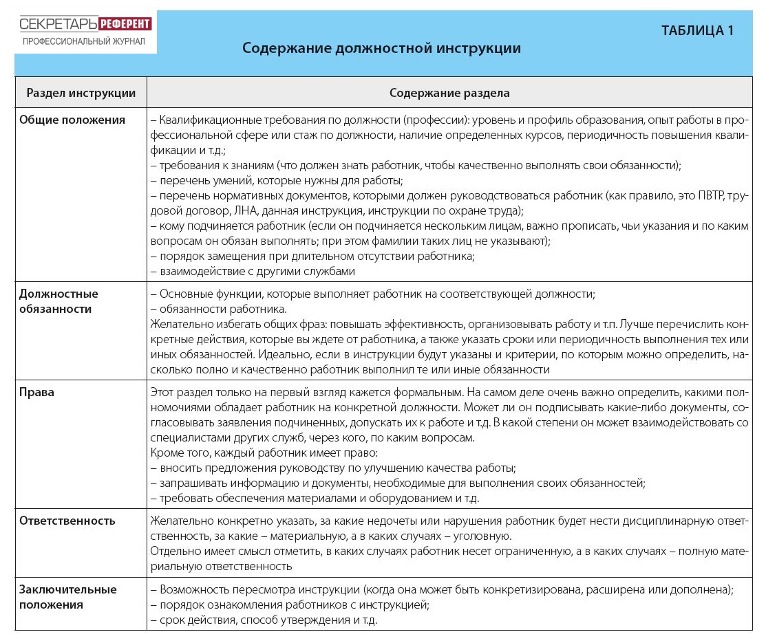 Содержание Должностной Инструкции :: Profiz.Ru