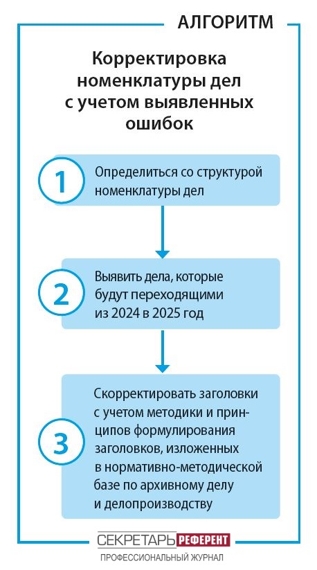 Корректировка номенклатуры дел с учетом выявленных ошибок