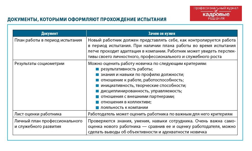 Документы, которыми оформляют прохождение испытания