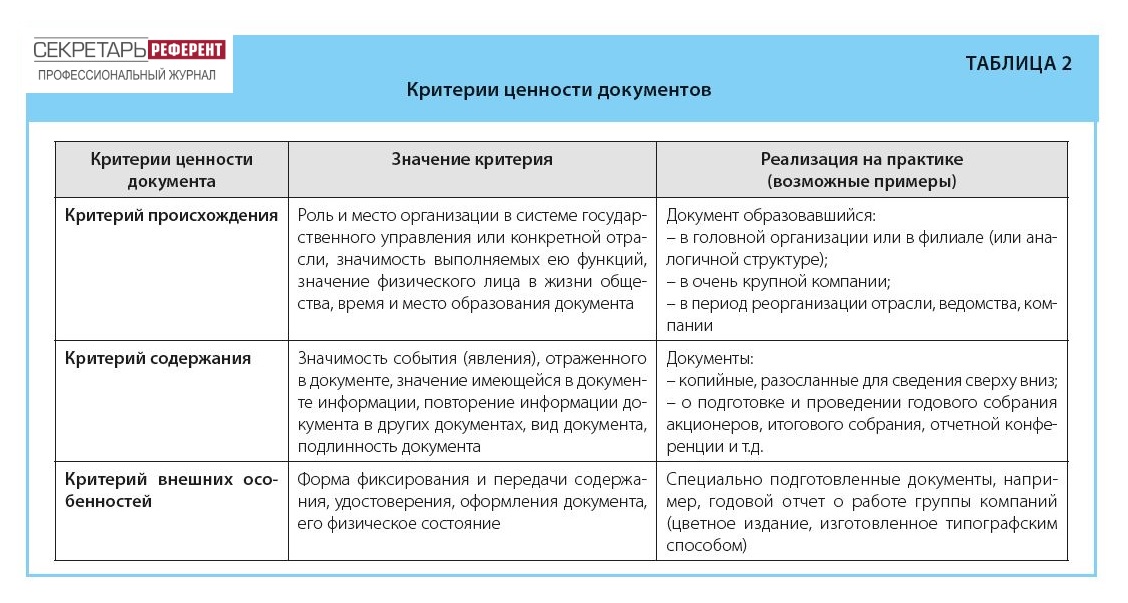 Критерии ценности документов