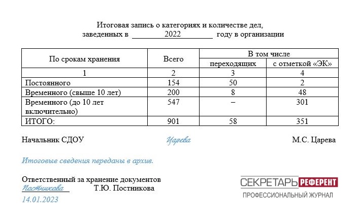 Итоговая запись в номенклатуре дел образец