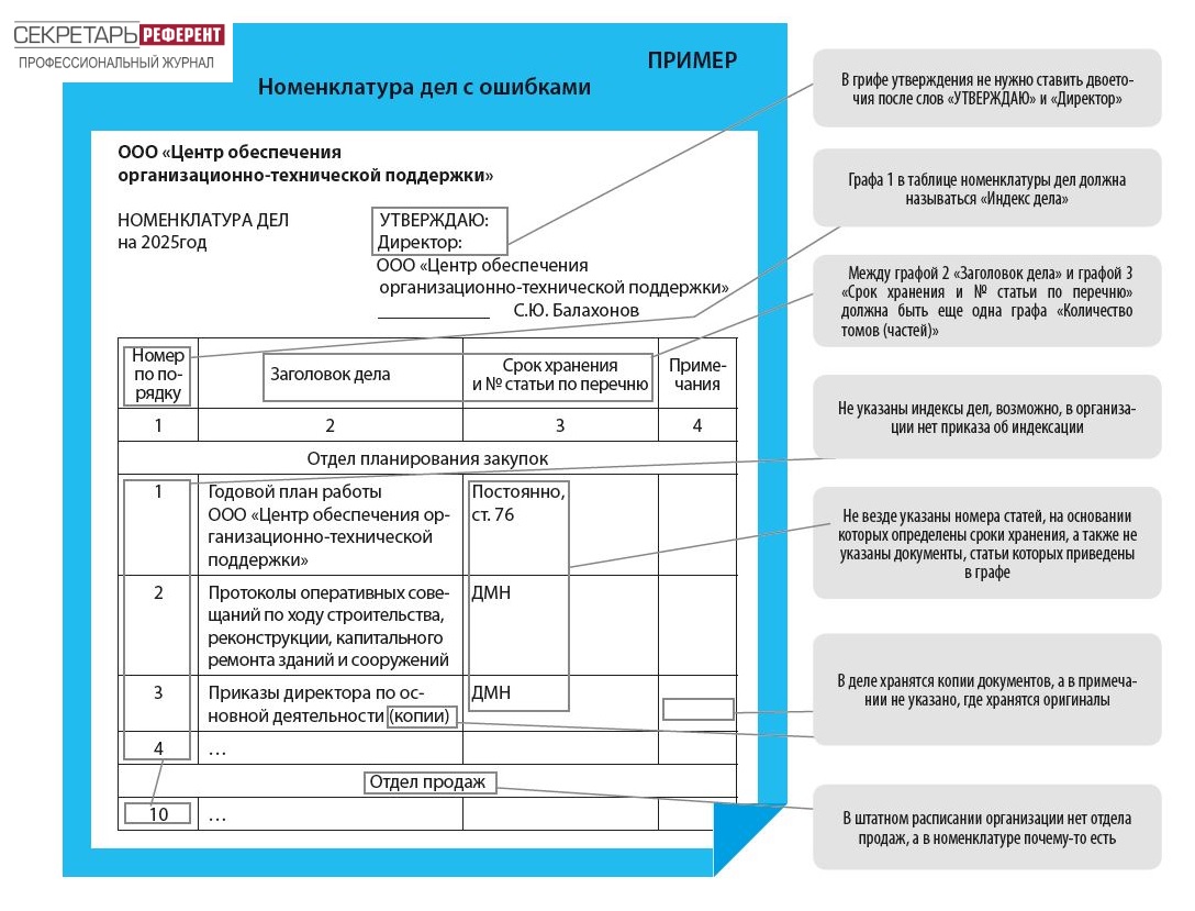 Ошибки в номенклатуре дел