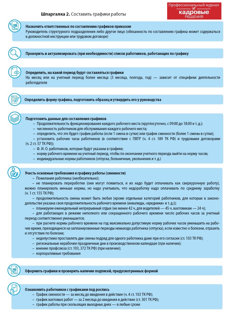 Составляем графики работы