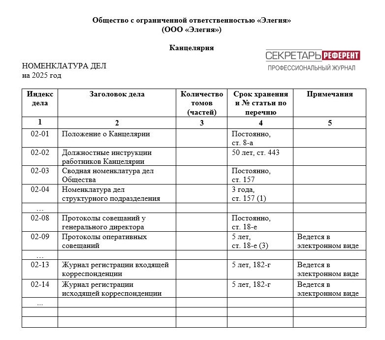 Номенклатура дел структурного подразделения