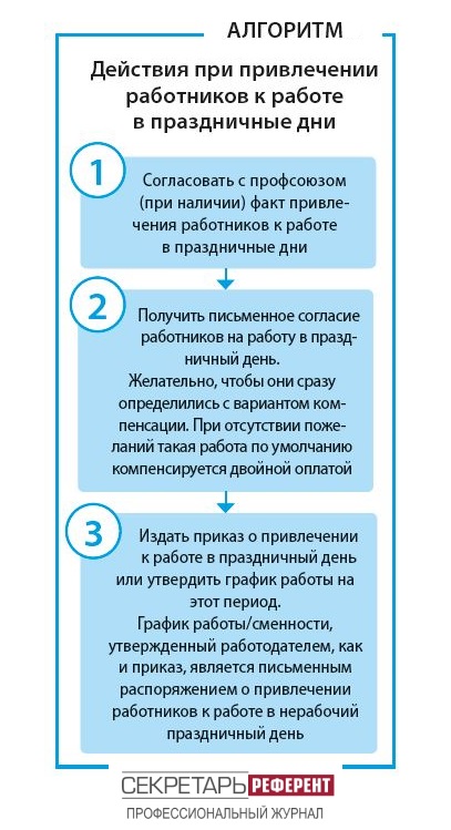 Привлечение работника к работе в праздничный день