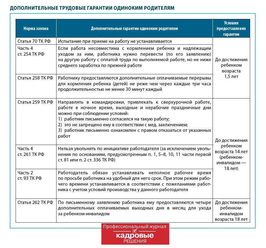 Дополнительные трудовые гарантии одиноким родителям