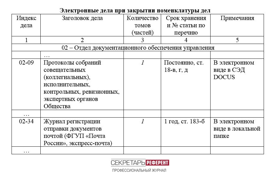 Электронные дела при закрытии номенклатуры дел