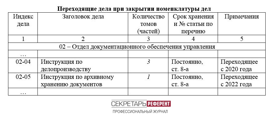 Переходящие дела при закрытии номенклатуры дел